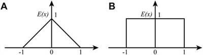 Dynamic optimization of open-pit coal mine production scheduling based on ARIMA and fuzzy structured element